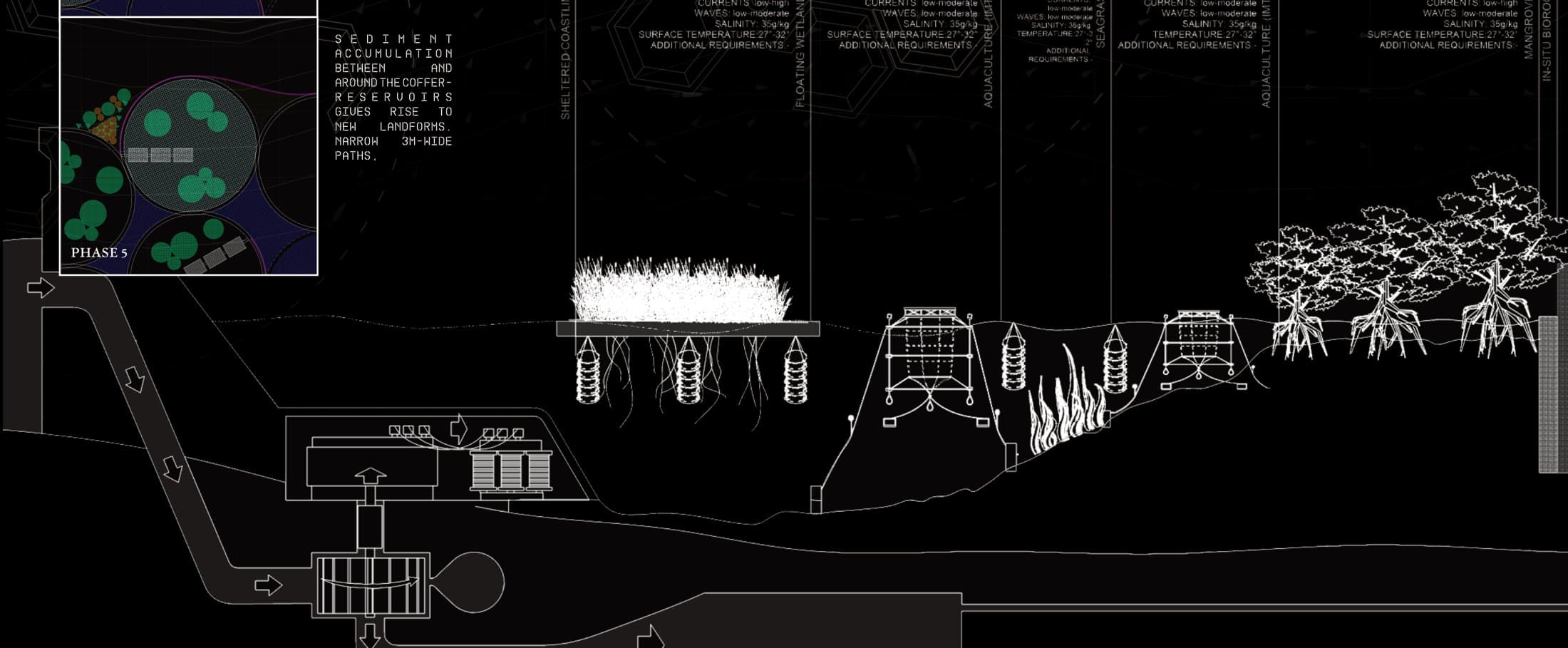Coastal Bio-Infrastructural Prototypes