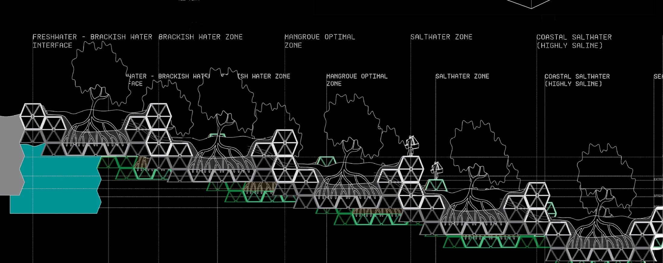 Coastal Bio-Infrastructural Prototypes
