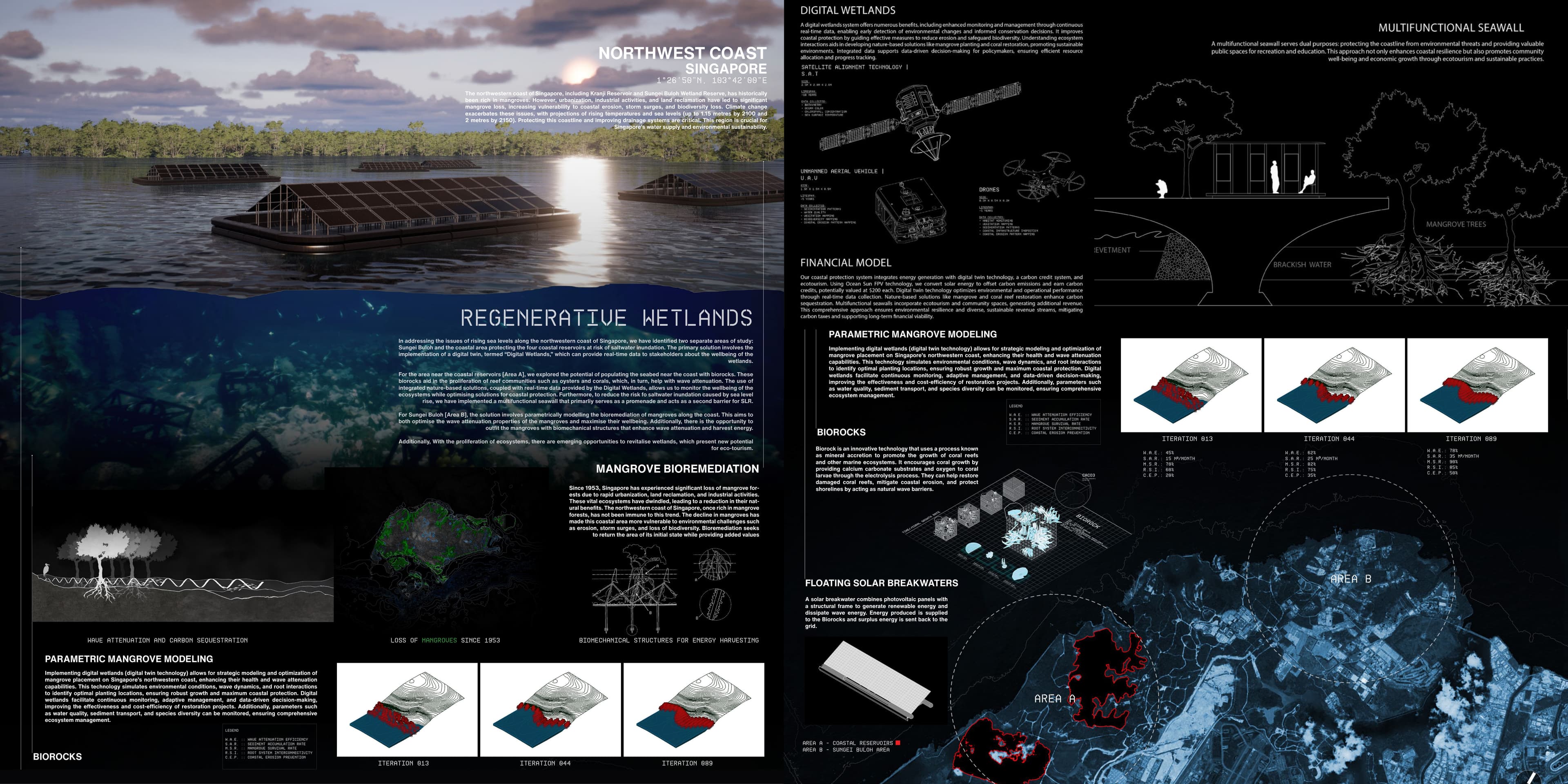 Technical board of mangrove modeling, bioremediation, and breakwater studies