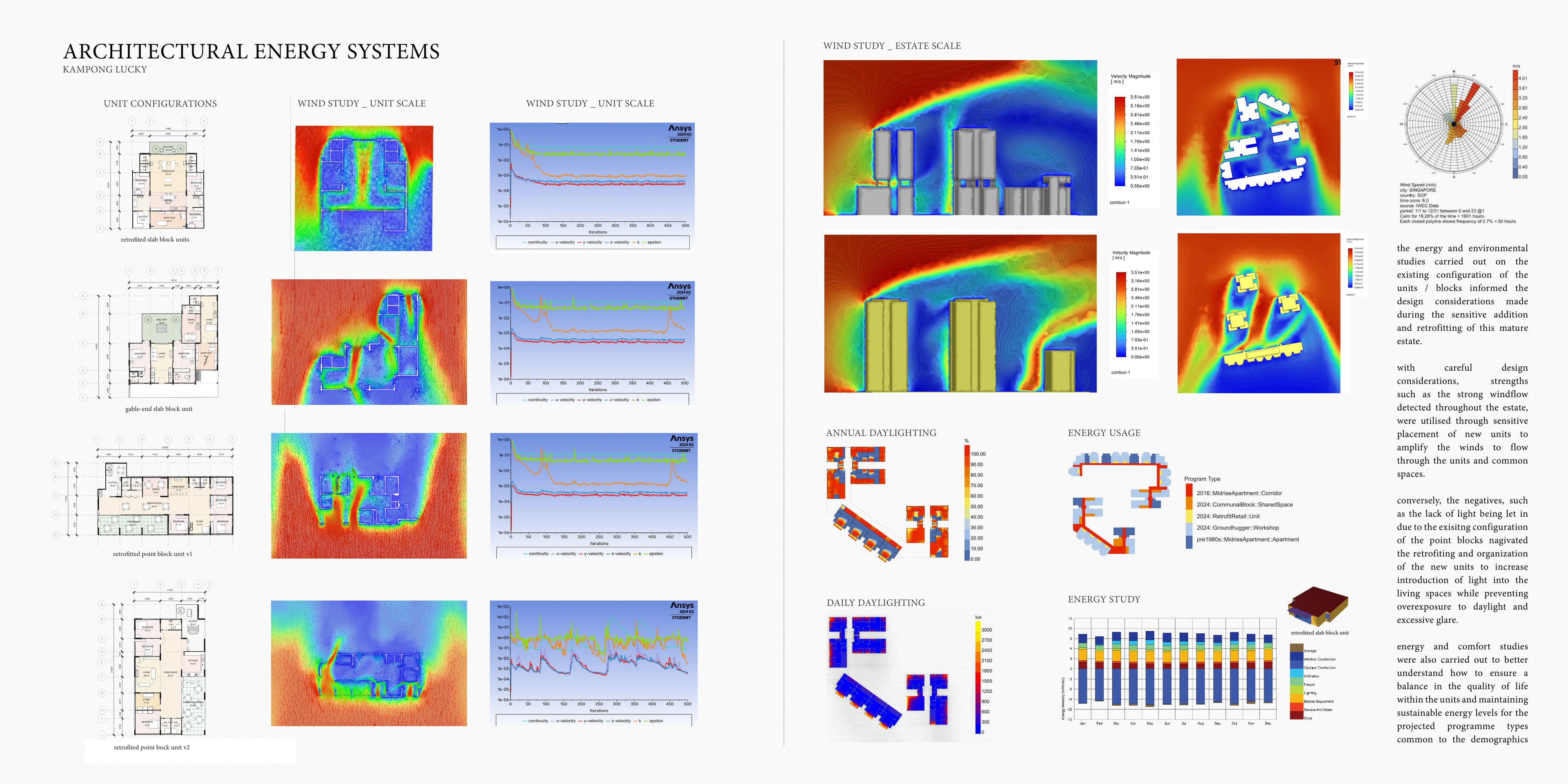 Board of wind and solar energy analysis diagrams for Kampong Lucky