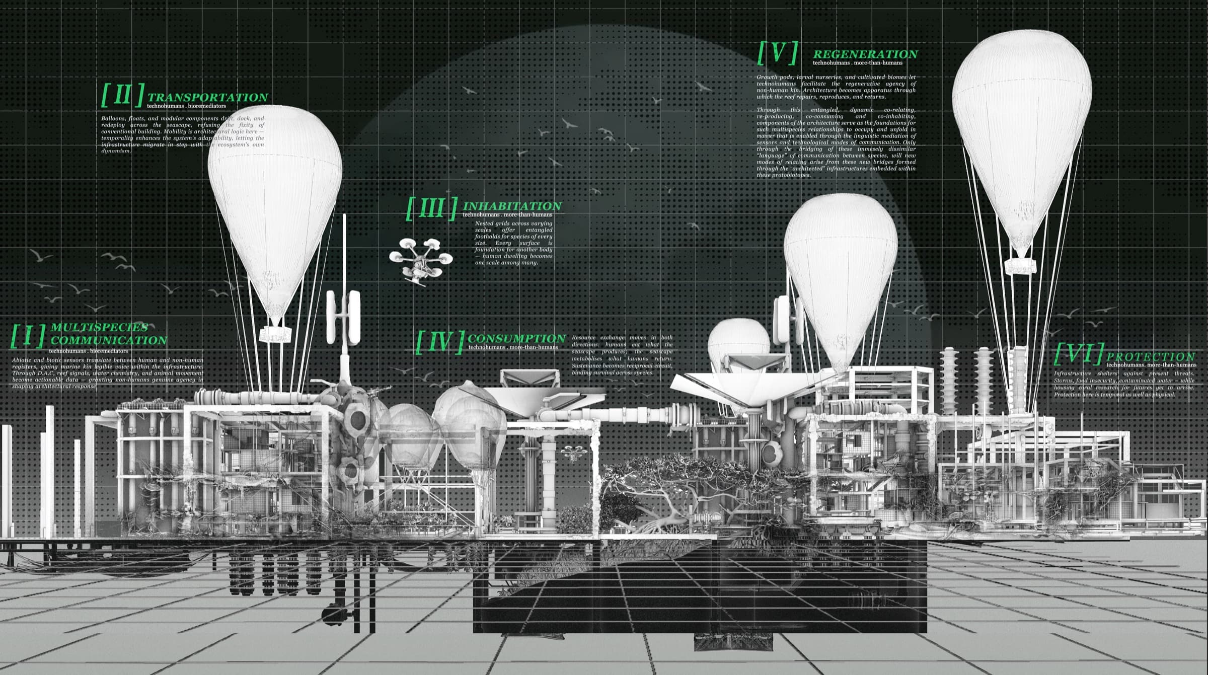 Annotated render of a balloon-supported multispecies infrastructure system at sea, labelled with six numbered systems